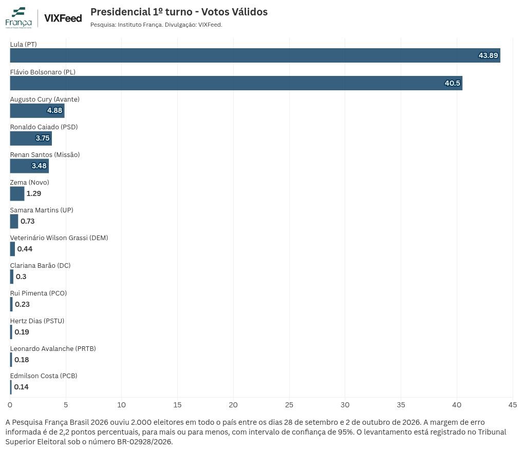 chart visualization