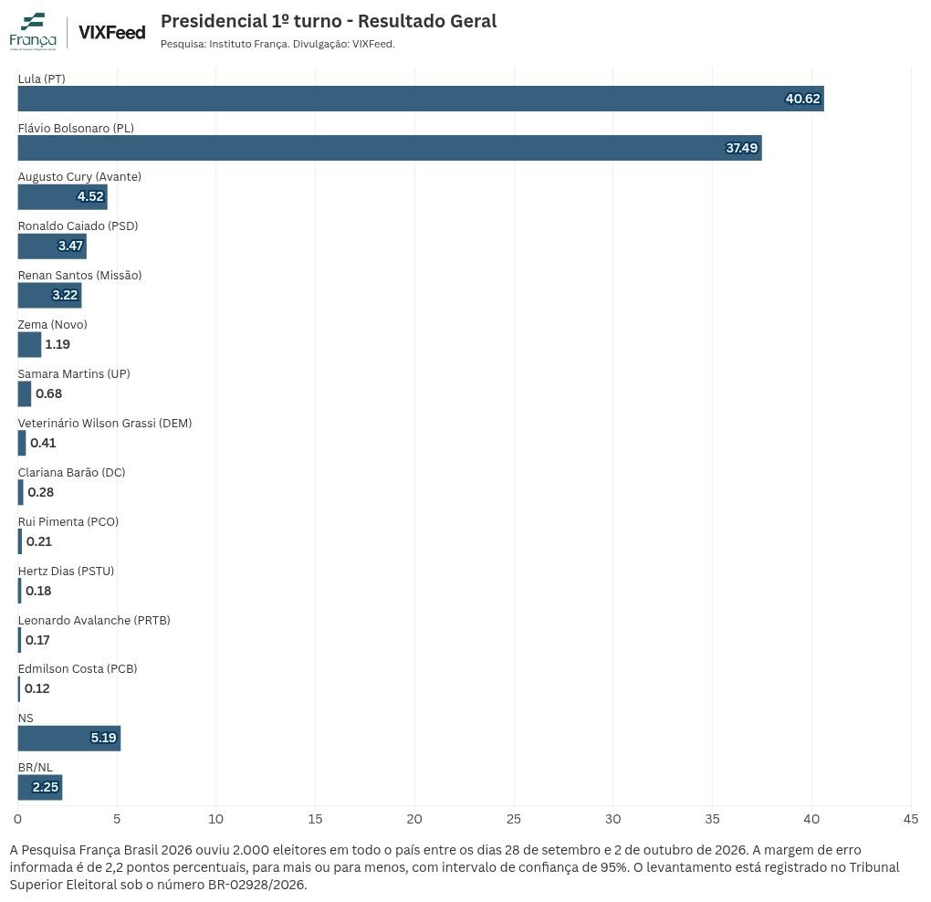 chart visualization
