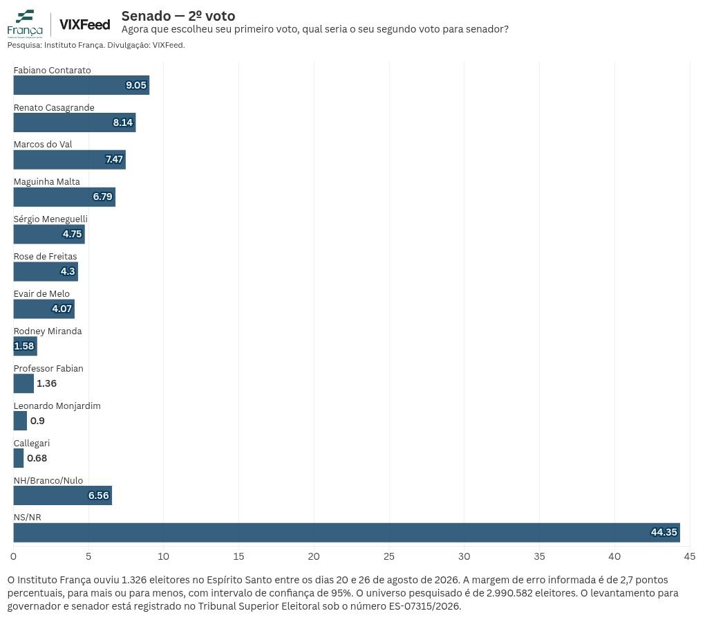 chart visualization