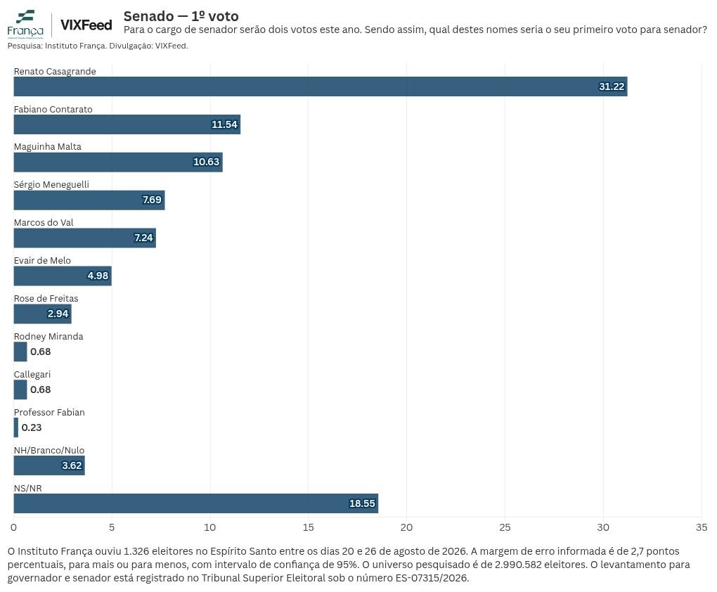 chart visualization