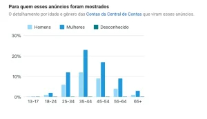 2 Brasil Paralelo gastou R 300 mil em anuncios contra Maria da Penha 2