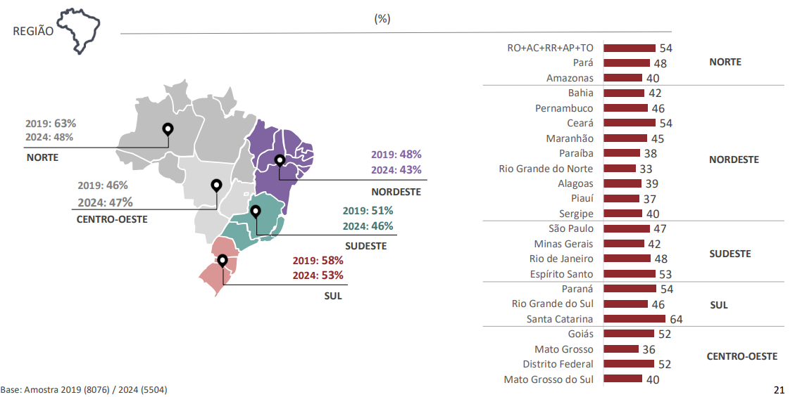 pesquisa leitores