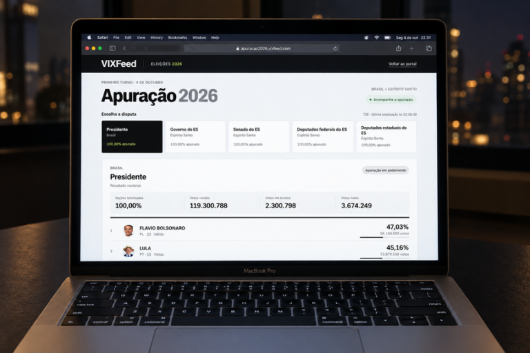 Apuração do VIXFeed recebe mais de 44 mil visualizações no primeiro turno